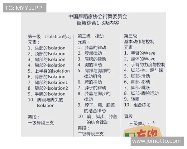 从零基础到高手街舞灵活性训练全攻略助你舞出精彩人生