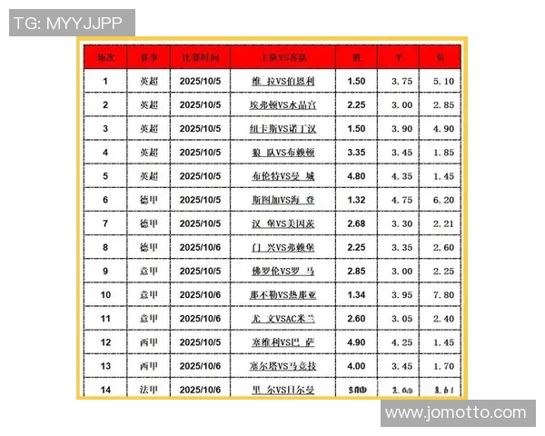 掌握足球竞猜分析技巧提升胜率的实用指南与策略分享