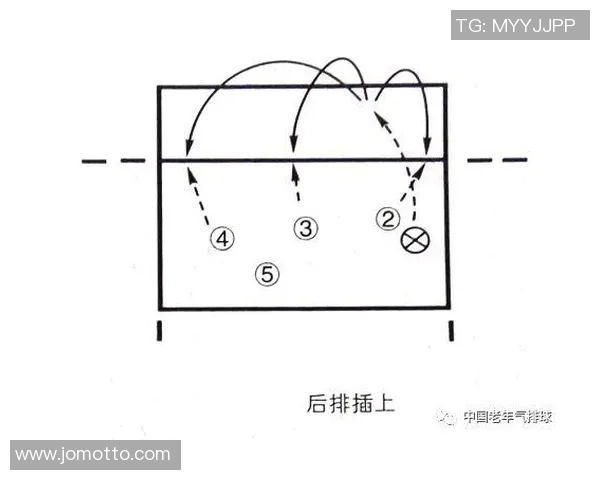 武汉排球队的转换体系与排球战术创新研究分析