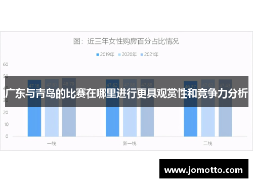 广东与青岛的比赛在哪里进行更具观赏性和竞争力分析