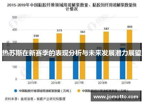 热苏斯在新赛季的表现分析与未来发展潜力展望